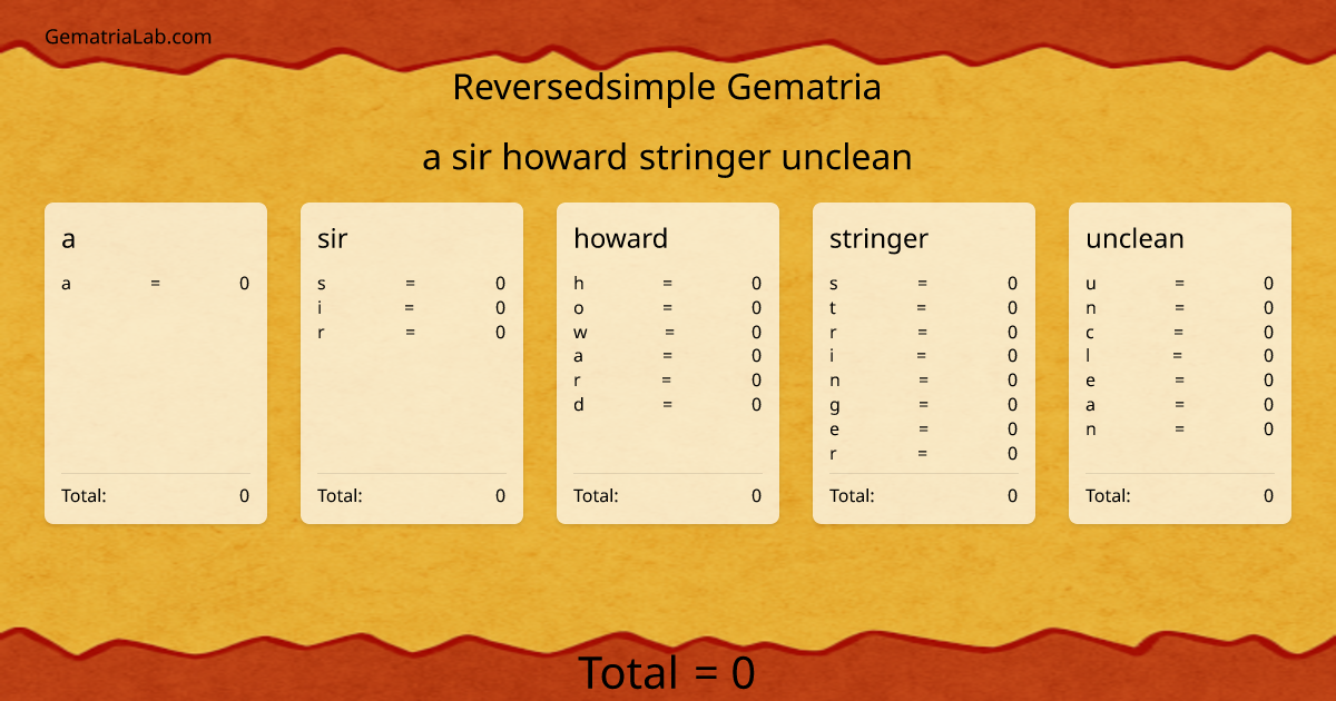 a sir howard stringer unclean in reversedsimple Gematria